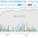 메트로성모안과의원 이미지