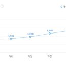 (주)디에이비피 이미지