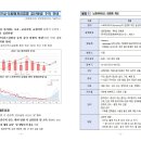 급식 관련 수인성식품매개감염병 집단발생 주의 안내문 입니다. 이미지