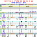 ＜아시안컵 U23＞ 2022 본선 조별리그 경기일정 및 결과 [2022-06-01 12:00 현재] 이미지