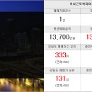 지효공인중개사사무소 이미지