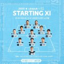 2020 K리그1 서울vs대구 이미지