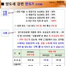 세담세무회계컨설팅 이미지