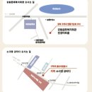 인동가산로-13 네이버블로그