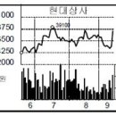 사상가스상사 이미지
