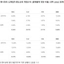 본축산