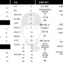 윤쉐프차이니스레스토랑 이미지