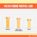 올바른생활미디어