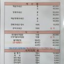 하조대횟집
