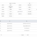 금봉공인중개사사무소 이미지