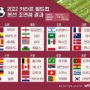 2022 카타르 월드컵 32개국 확정 조 편성 이미지