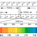 스펙트럼 이미지