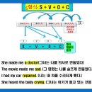 13강: 5형식 문장, 지각동사, 사역동사, 준사역동사, 일반동사, 보어에(C) 과거분사(p.p)가 오는 경우 이미지