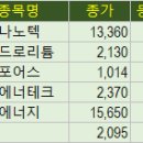 미래피엔엘