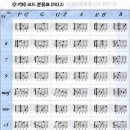 기타B 중급 이미지