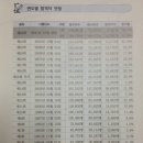 공인중개사 이미지