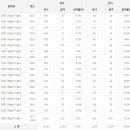 건축기계설비기술사 응시인원, 합격률 (2017년까지) 이미지