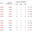 세진씨앤에스