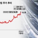 (주)여행투데이 이미지