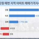 해변아파트 이미지