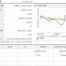 영남에너지주유소/충전소 이미지