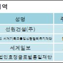선원건설(주) 이미지