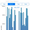 종일1 태양광발전소 이미지