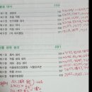 2020 경기도 농촌지도사 합격수기(노베이스) 이미지