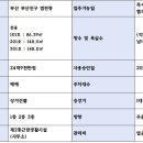 풍성한공인중개사사무소 이미지