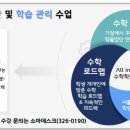 관악행운소마사고력수학학원
