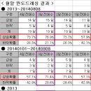 코스피 예측해서 수익내기 1 - 윈도드레싱편 이미지