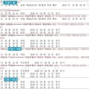 에이치지 컨설팅 이미지