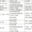 금곡고등학교 이미지