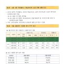 제 10기 16차 룩스상가관리단 대표 회의록 및 관리비 총괄내역[2026년 6월 25일(목)] 이미지