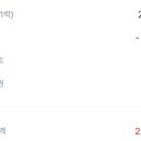 브라운도트호텔 엄궁점 이미지