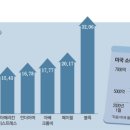글로벌익스프레스