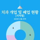 하이연세치과의원 이미지
