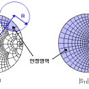 발진을 잡아라! 이미지