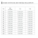 직업군인 짬중령 연봉이 1.2억 이미지