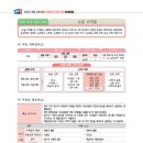 에이투지영수학원 이미지