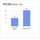 계성여자상업고등학교 이미지