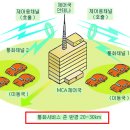 [문8] TRS(주파수 공용통신) 이미지