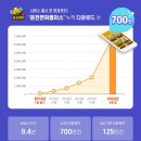 애드락