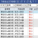 롯데이노베이트(주)() 이미지