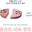법률사무소고산 이미지