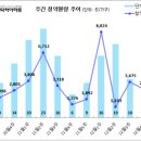 [12월 4주 분양동향] 철산자이 더 헤리티지 등 2천 9백 가구 이미지