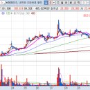 (주)다이아제닉스 이미지