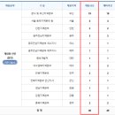 대한체육회공제회