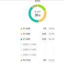 화계초등학교(병설) 이미지