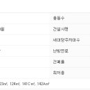 방배로34길 17 이미지